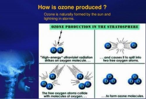ozone2